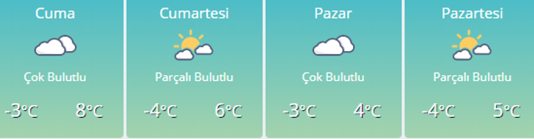 Cuma - Cumartesi - Pazar hava durumu nasıl olacak Kar yağacak mı İstanbula kar ne zaman yağacak