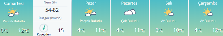 Ankara hava durumu - İstanbul hava durumu - İzmir hava durumu | MGM uyardı