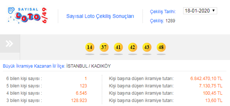 18 Ocak Sayısal Loto sonuçları... Büyük ikramiye Kadıköye gitti