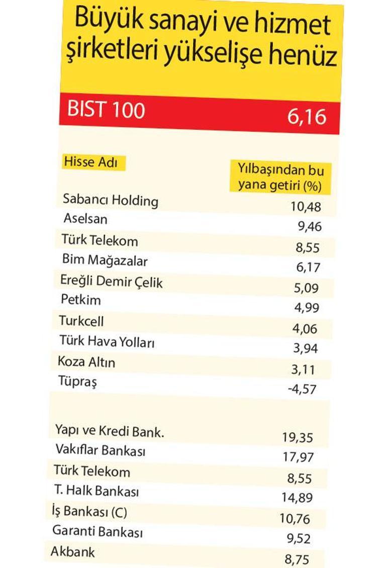 Borsanın piyasa değeri katlandı