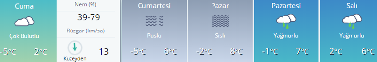 İstanbulda yarın hava nasıl olacak, kar yağışı var mı 24 Ocak Metorolojiden İstanbul hava durumu ve uyarısı