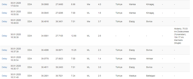 Elazığda 3.7, Manisada 4 büyüklüğünde deprem Kandilli ve AFAD Son depremler listesi