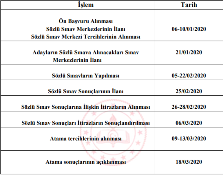 Sözleşmeli Öğretmenlik sözlü mülakatları başlıyor MEB sözlü mülakat sonuçları ne zaman açıklanacak