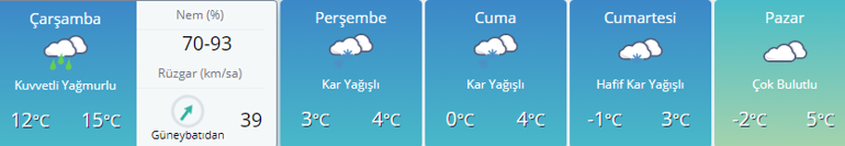 İstanbul hava durumu için peş peşe uyarılar