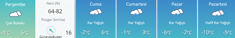 Van hava durumu nasıl Vanda kar yağışı şiddeti ne zaman hafifleyecek