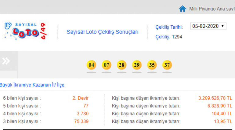 5 Şubat Sayısal Loto CANLI çekiliş sonuçları 6 bilen oldu mu İşte SORGULAMA ekranı 1294. hafta büyük ikramiye hangi ile çıktı