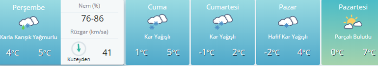 İstanbul hava durumu için peş peşe uyarı İstanbulda beklenen kar başladı