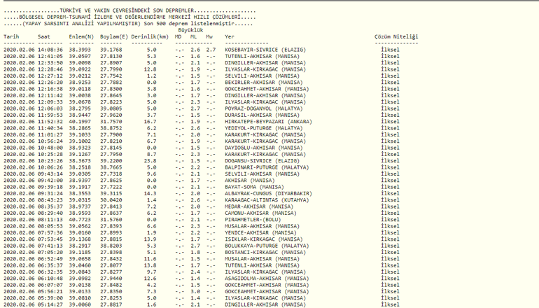 Son depremler haritası 6 Şubat en son nerede, kaç şiddetinde deprem oldu, merkez üssü neresi Kandilli ve AFAD açıklıyor