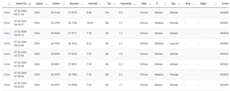 Deprem mi oldu Son depremler listesi açıklandı | AFAD - Kandilli son dakika güncel deprem listesi