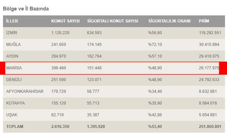 Deprem korkusu Vatandaşlar sigortacılara koştu