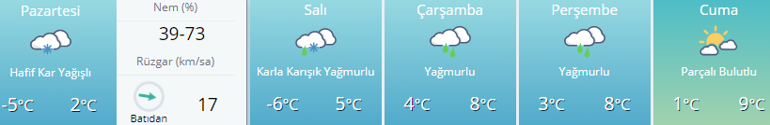 Hava durumu uyarıları Ankara İstanbul, İzmir hava durumu