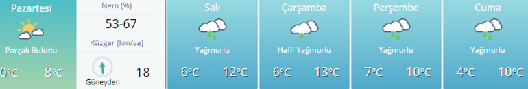 Hava durumu uyarıları Ankara İstanbul, İzmir hava durumu