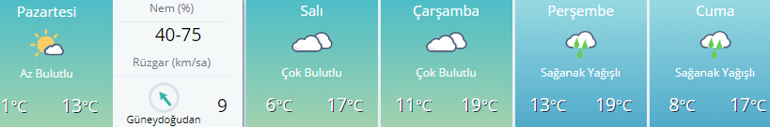 Hava durumu uyarıları Ankara İstanbul, İzmir hava durumu