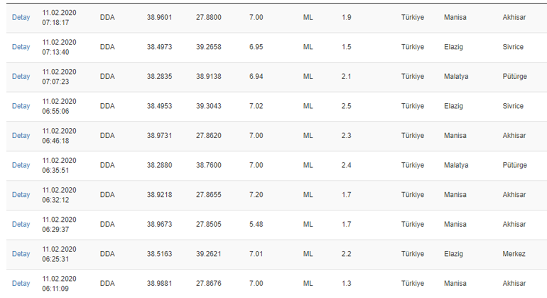 Deprem mi oldu AFAD 11 Şubat son depremler listesi