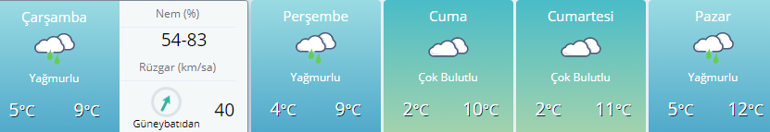 Yarın okullar tatil mi 12 Şubat Çarşamba Ankara, Samsun, Ordu, Sivasta eğitime kar engeli var mı