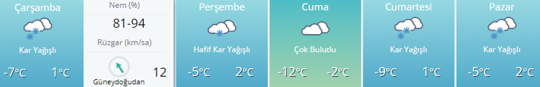 Yarın okullar tatil mi 12 Şubat Çarşamba Ankara, Samsun, Ordu, Sivasta eğitime kar engeli var mı