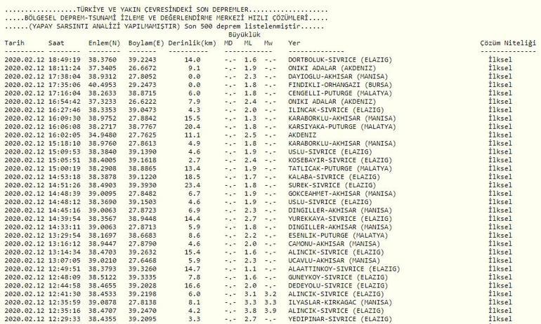 Son dakika deprem haberleri... En son nerede, kaç şiddetinde deprem oldu Kandilli ve AFAD açıklıyor