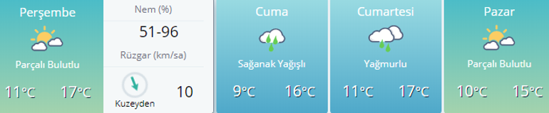 İl il hava durumu - MGM uyardı