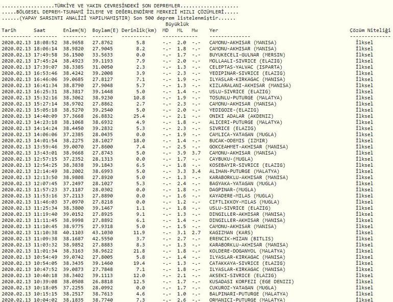 Deprem mi oldu, nerede kaç şiddetinde 14 Şubat son depremler haritası - Kandilli ve AFAD açıklıyor