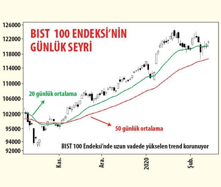 Spor ve bilişim yıla hızlı başladı