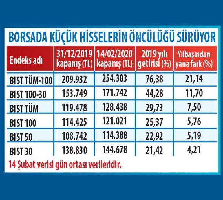 Spor ve bilişim yıla hızlı başladı