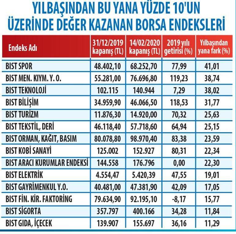 Spor ve bilişim yıla hızlı başladı