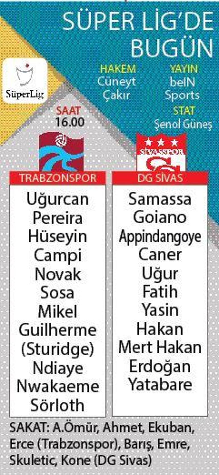 Trabzonspor 298 haftalık hasreti bitirme peşinde