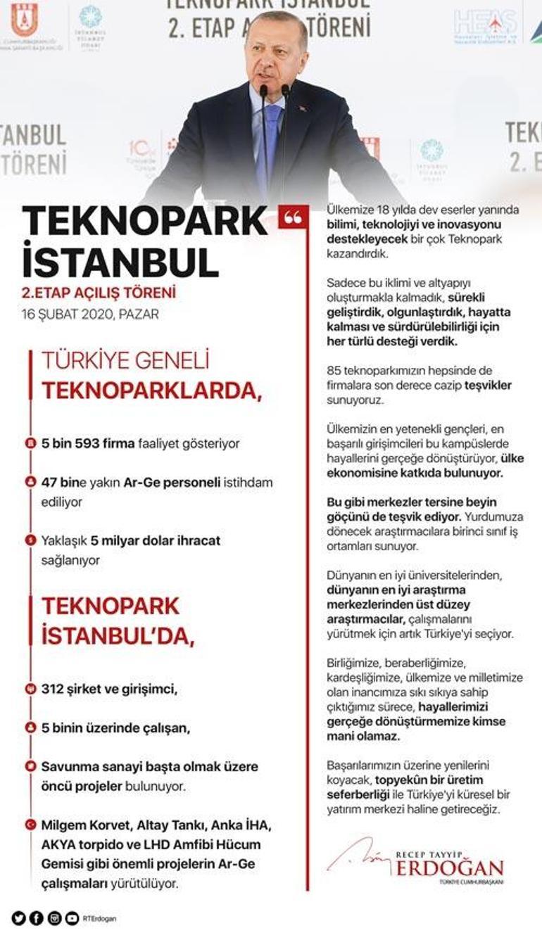 Cumhurbaşkanı Erdoğandan Teknopark paylaşımı