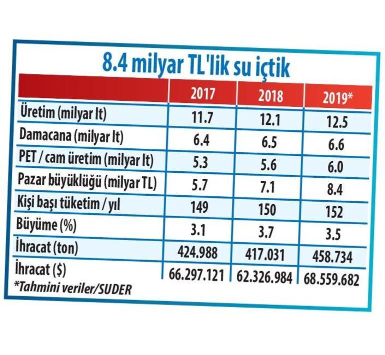 ‘Tavan fiyat’  suya yazıldı