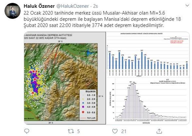 Kandilliden açıklama geldi Manisa beşik gibi sallanıyor
