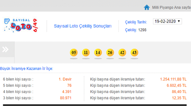 19 Şubat Sayısal Loto çekiliş sonuçları açıklandı - 1298. hafta Sayısal Loto hızlı sonuç sorgulama ekranı