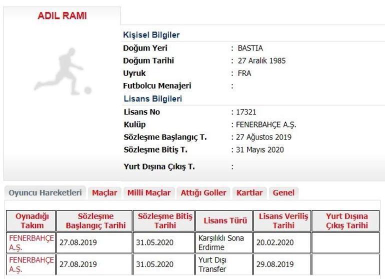Son dakika | Fenerbahçe, Adil Rami ile yollarını ayırdı