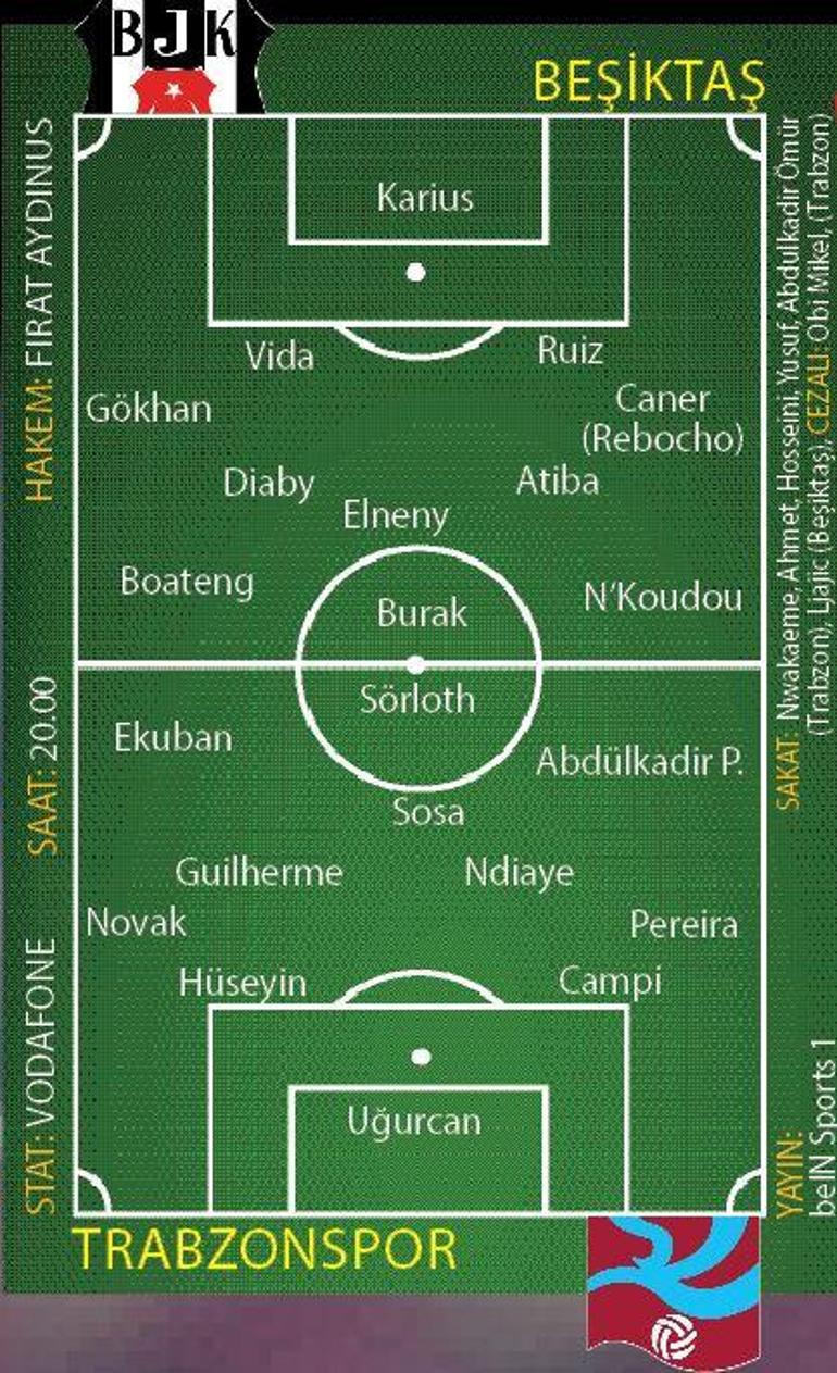 Beşiktaş, Trabzonspor’u ediyor