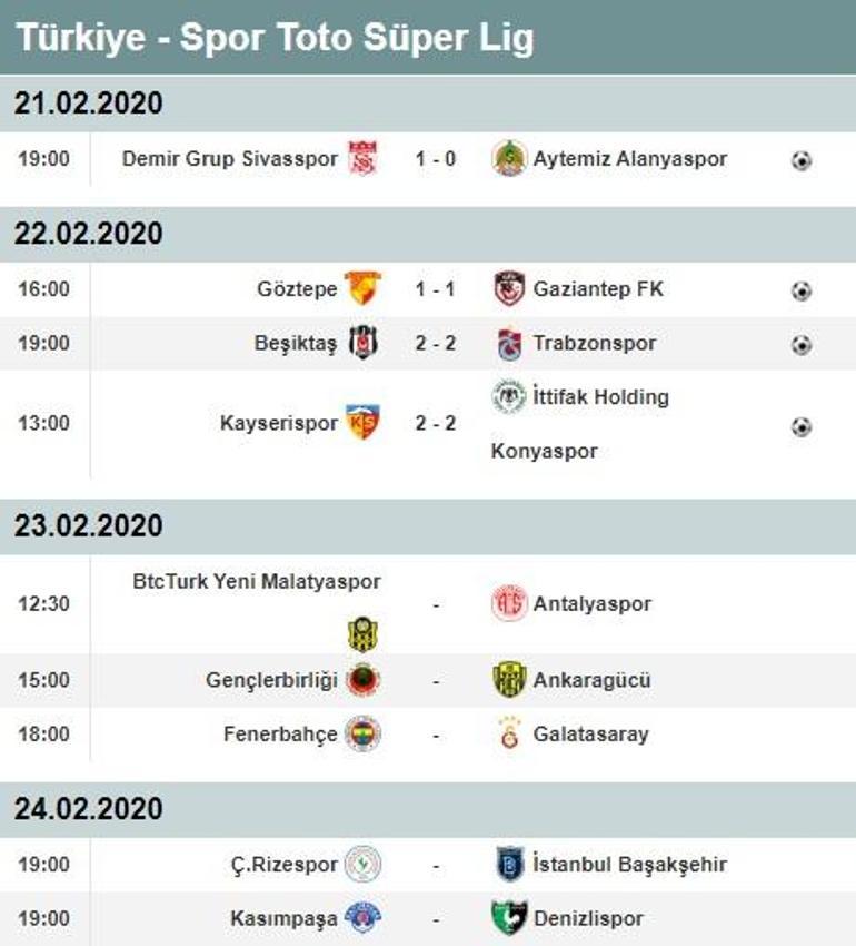 Süper Ligde 23. hafta puan durumu ve maç sonuçları Süper Lig maç fikstürü
