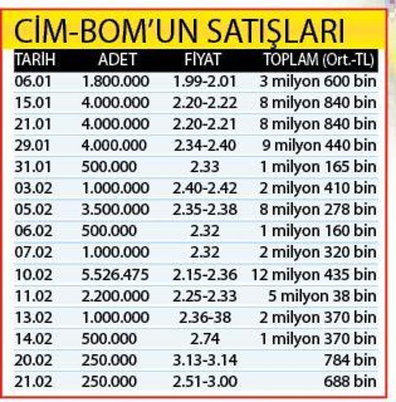 Galatasarayda 56.5 milyon lira kayıp