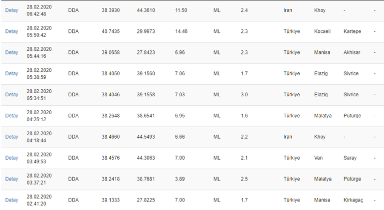 Deprem mi oldu AFAD 28 Şubat son depremler listesi