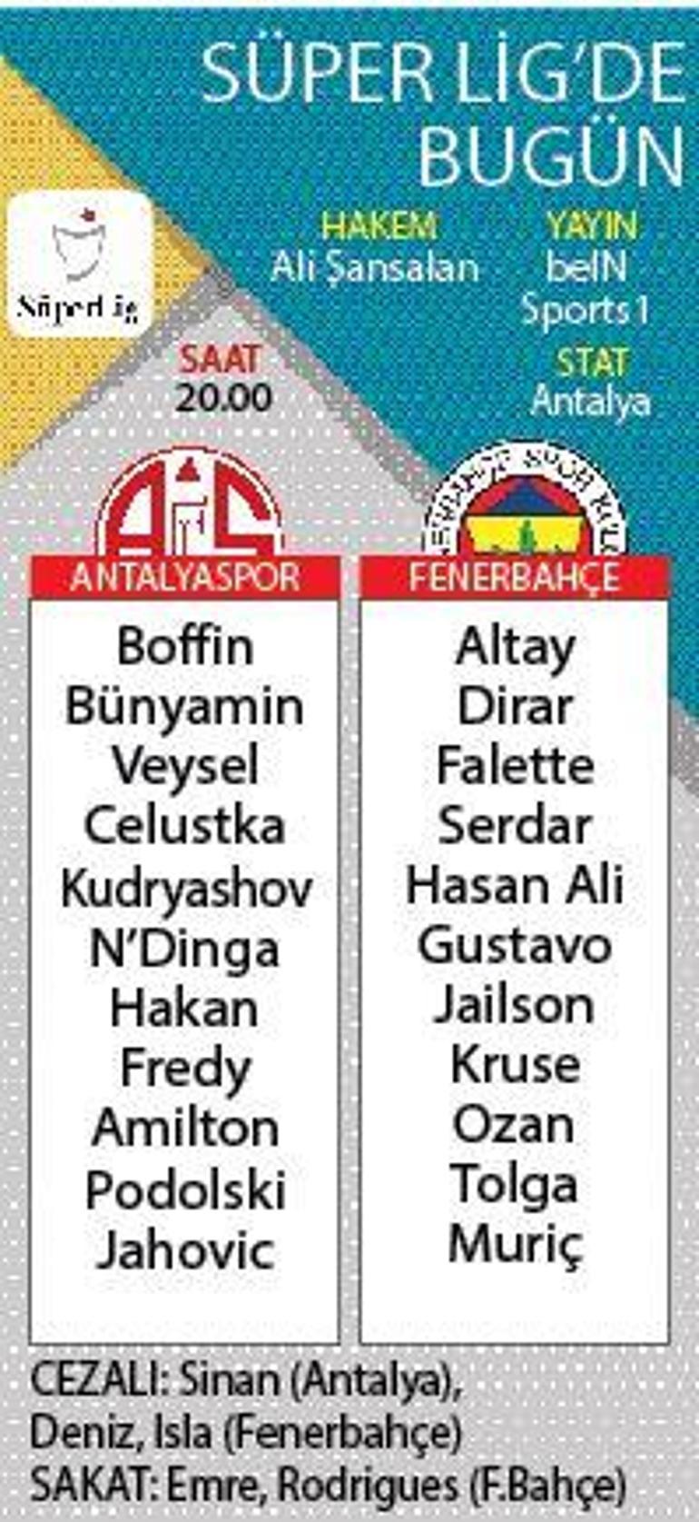 Fenerbahçenin rakibi Antalyaspor