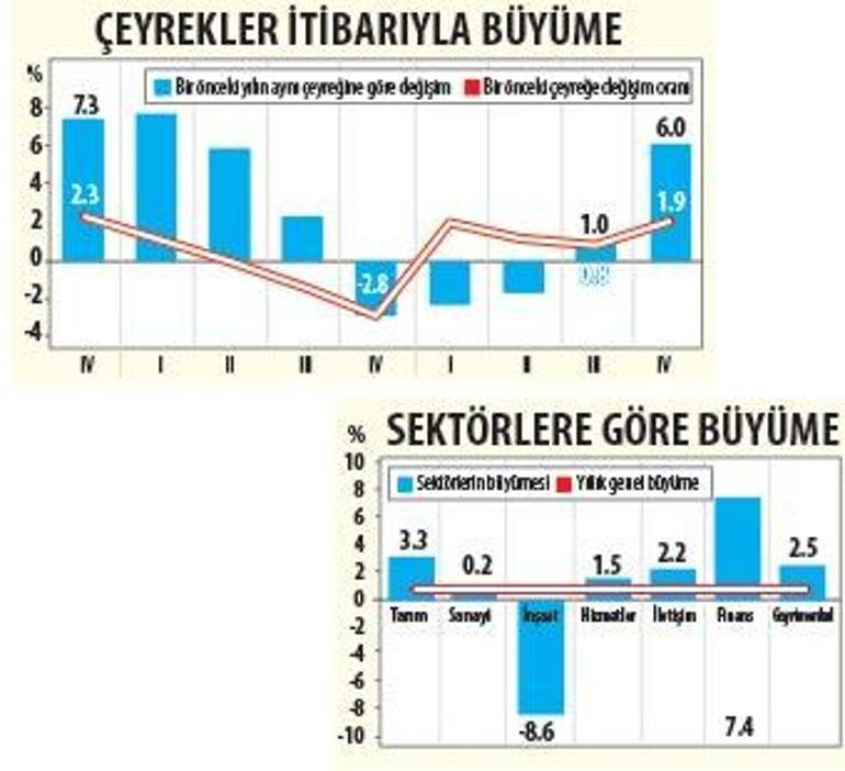 Büyümeye devam