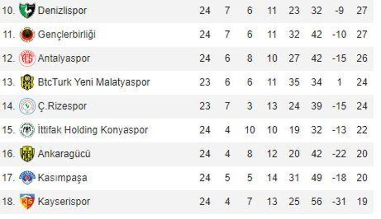 Kayserispor-Göztepe: 1-0