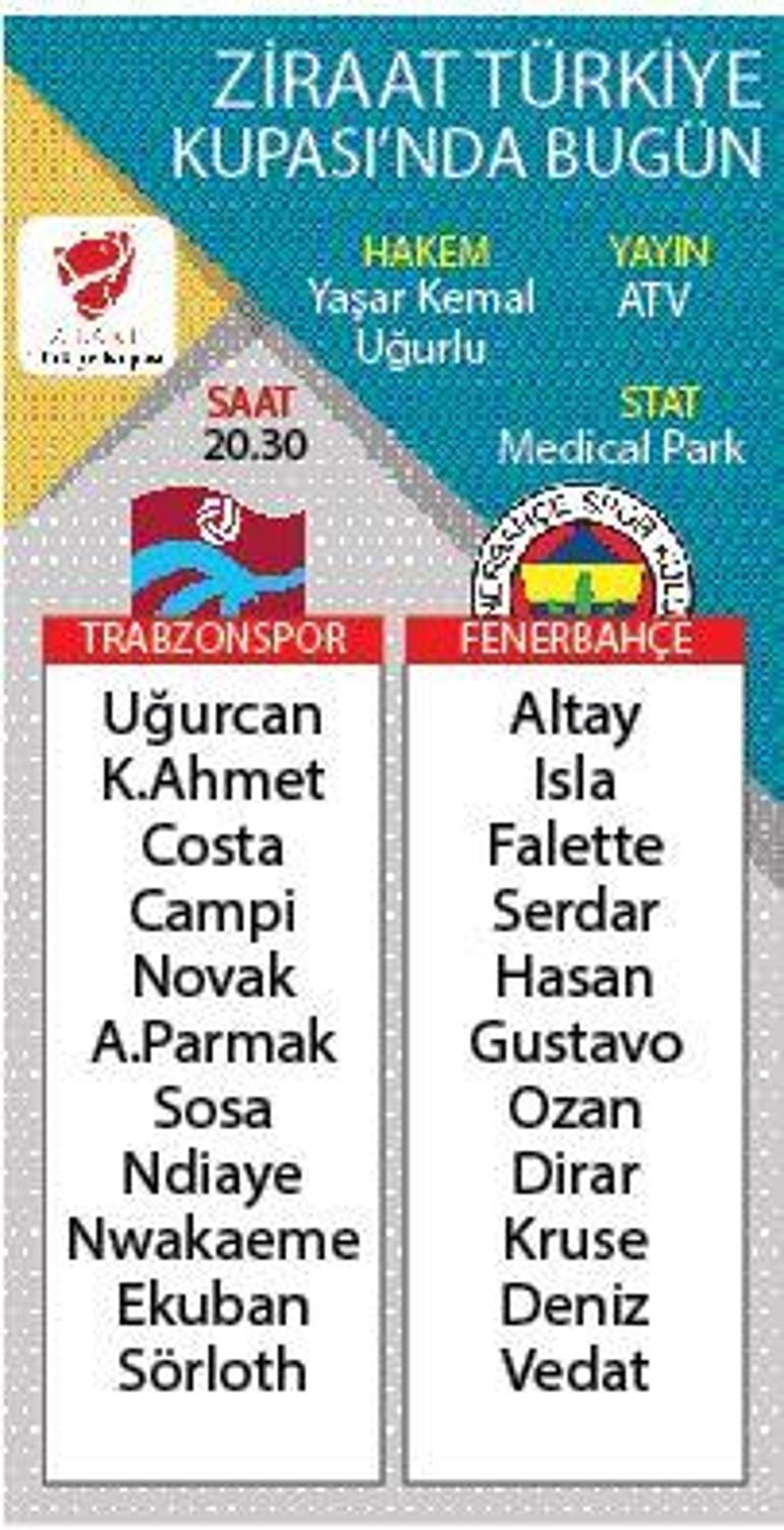 Bir kupadan daha fazlası Trabzonspor - Fenerbahçe