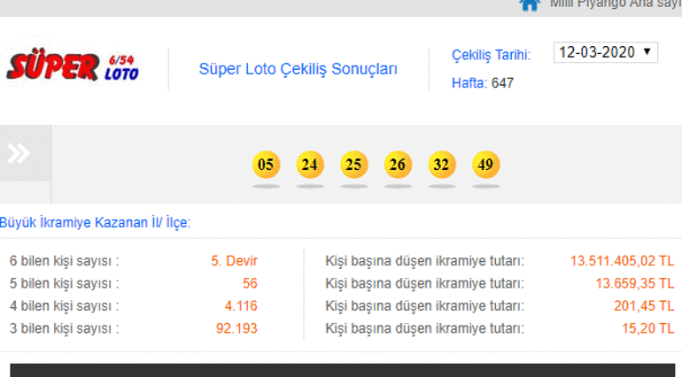 12 Mart Süper Loto canlı çekiliş sonuçları erişime açıldı - 647. hafta Süper Loto sonucu hızlı sorgulama ekranı