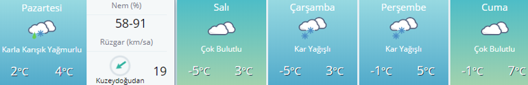 Hava durumu | Kar geliyor Ankara - İstanbul - İzmir ve diğer illerin hava durumu