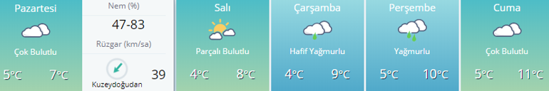 Hava durumu | Kar geliyor Ankara - İstanbul - İzmir ve diğer illerin hava durumu