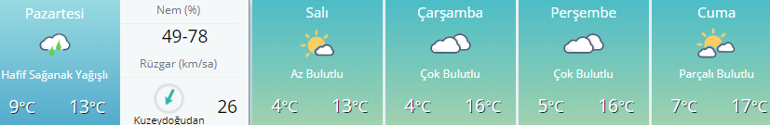 Hava durumu | Kar geliyor Ankara - İstanbul - İzmir ve diğer illerin hava durumu