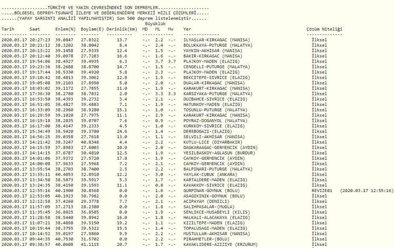 Deprem mi oldu, en son nerede saat kaçta deprem oldu (17 Mart) AFAD - Kandilli son depremler canlı haritası