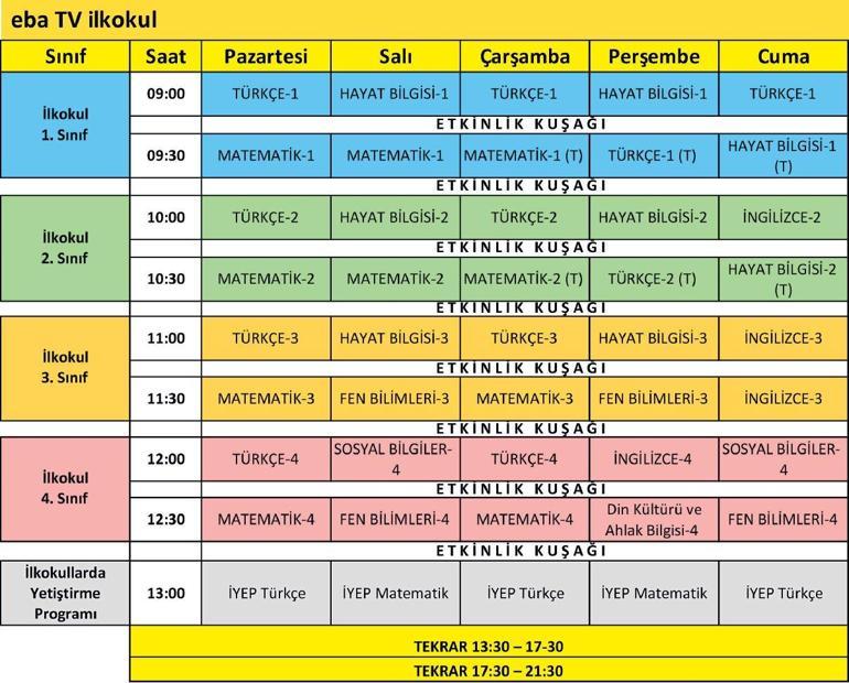 Uzaktan eğitim tamam, sınavlar ne olacak