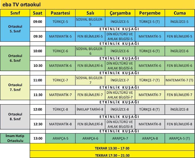 Uzaktan eğitim tamam, sınavlar ne olacak
