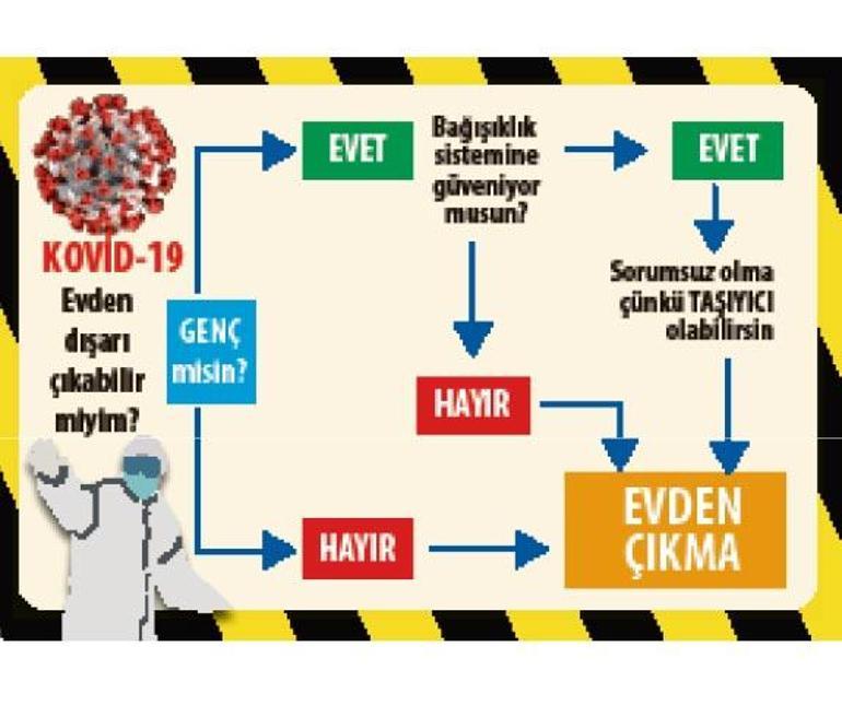 KORONA NOTLARI 6 / Kafamda deli sorular; Ya normalleşemezsek