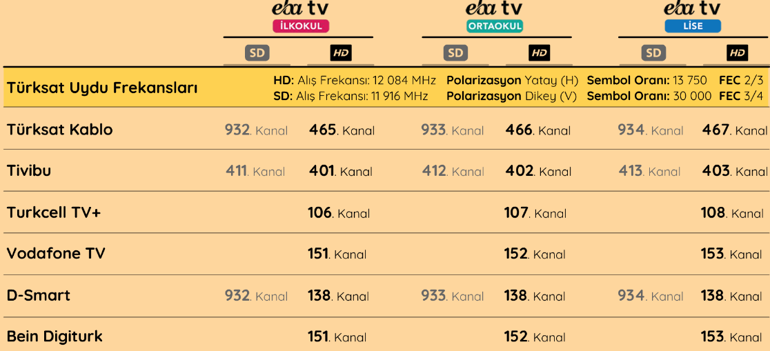 Uzaktan eğitim nasıl izlenir EBA TV linki (İlkokul - ortaokul - lise ders saatleri)
