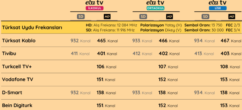 EBA TV - TRT canlı yayını EBAda dersler başladı